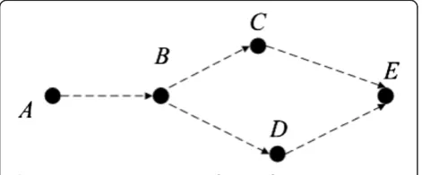 Figure 3 Cooperative routing path example.