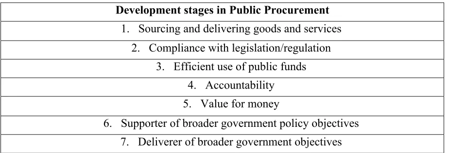 Figure 2: the research approach 