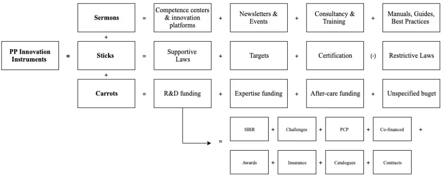 Figure 7: the availability framework 