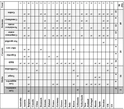 Table 4: frequency table PP innovation policy instruments 