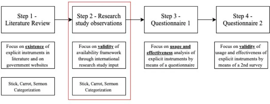 Table 5: countries represented at the international research study 