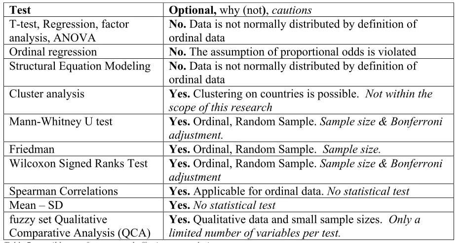 Table 7: possible tests for usage and effectiveness analysis 