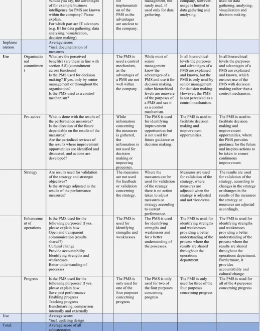 Figure 7. The developed maturity model for performance measurement in operations and logistics 