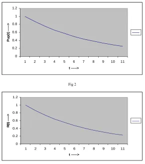 Fig 2 1.2