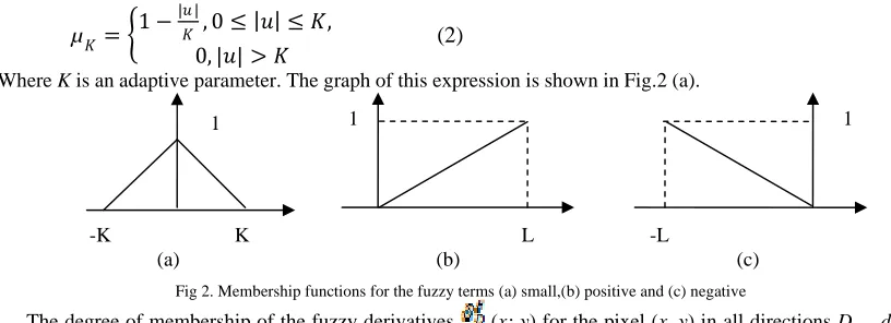 Fig 1. (a) Neighborhood of a central pixel(x, y) 