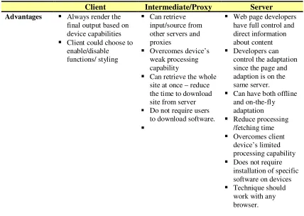 Table 2.1 Comparison of adaptation approaches 