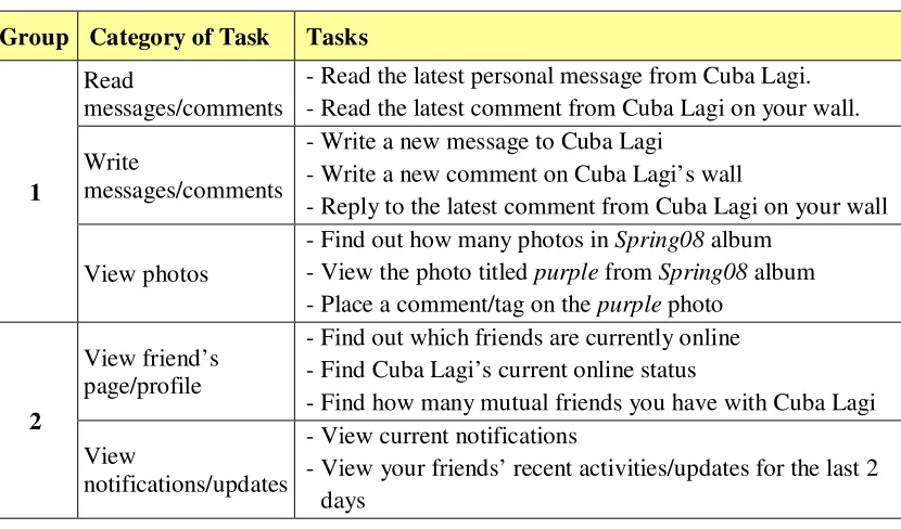 Table 3.1 Groups of Tasks 