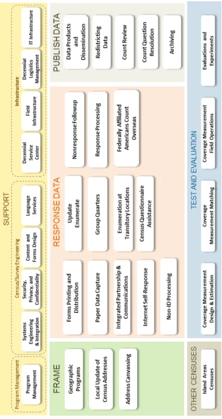 Figure 7: Operations by Work Breakdown Structure 
