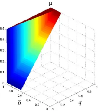Fig. 1. Timing of events in the single period.