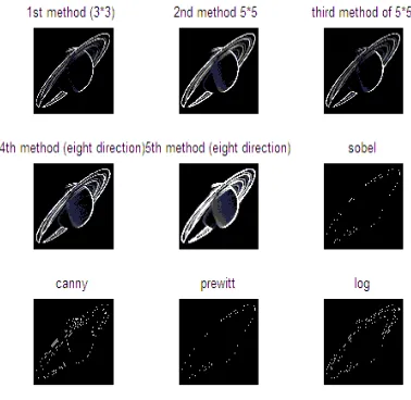 Fig. 1  Result of different edge detection methods of moon image 