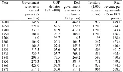 TABLE 8: Trends in the size of the government sector  