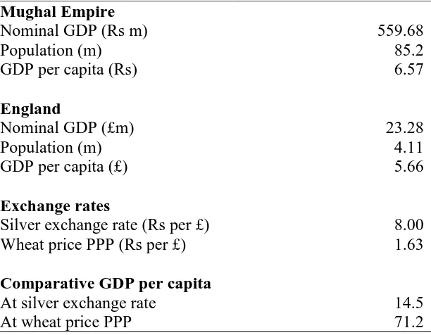 TABLE 14: A benchmark estimate of India/GB GDP per capita, circa 1600  