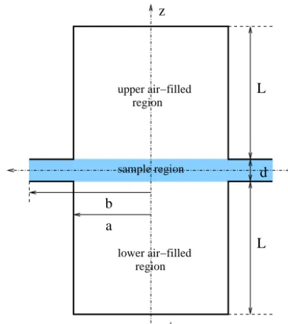 Figure 1. Geometrical dimensions of the split-cylinder resonator.