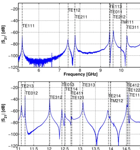 Figure 3. Measured spectrum and predicted resonant modes forBF33, εr ≈ 4.5, d = 0.704 mm.