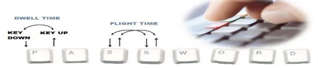 Fig. 1.  Keystroke dwell and Flight Time. 
