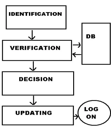 Fig. 5 Keystroke implementing system [9] 