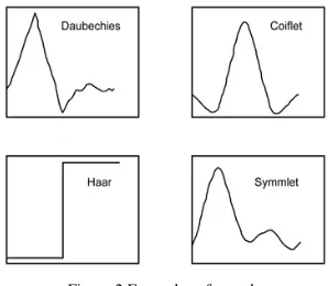 Figure 3 illustrates this concept. In figure 4 the high pass filter is denoted by g while the low pass filter is denoted by h
