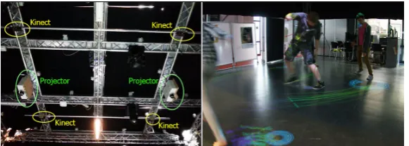 Figure 2: Left: Disposition of the Kinects and projectors onthe ceiling of the playground.Right: Playing area of theITP