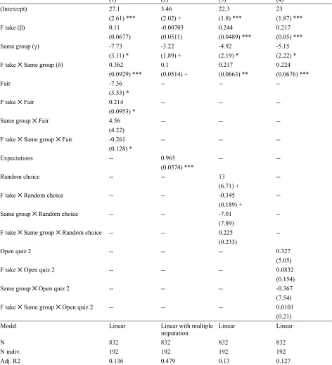 Table 4: Estimates of group reciprocity, first party treatments, random bonus sessions
