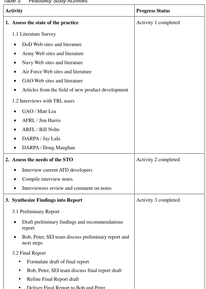 Table 3:  Feasibility Study Activities 
