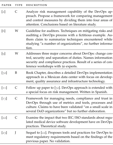 Table B.1: Papers selected for literature review