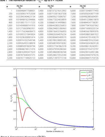 Table 1 The numerical values of |xn–zn|λnup to n = 10,000