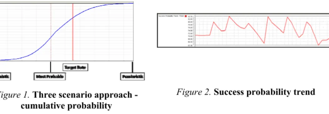 Figure 1. Three scenario approach -  cumulative probability