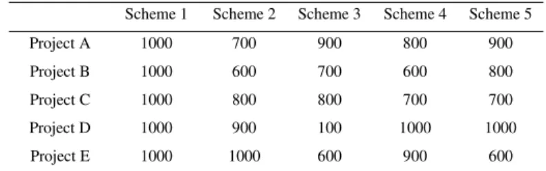 Table 2.The prioritization scheme and the level of prioritization 