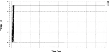 Figure 5.   Dead Zone of Traditional PFD  
