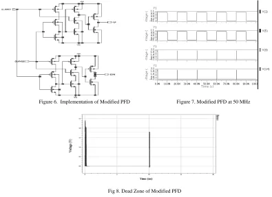 Fig 8. Dead Zone of Modified PFD   