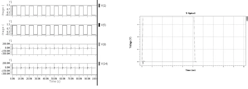 Figure 14. High Speed PFD at 100MHz                                                                       Figure 15