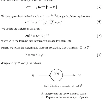 Fig 3. Extraction of parameters   and   