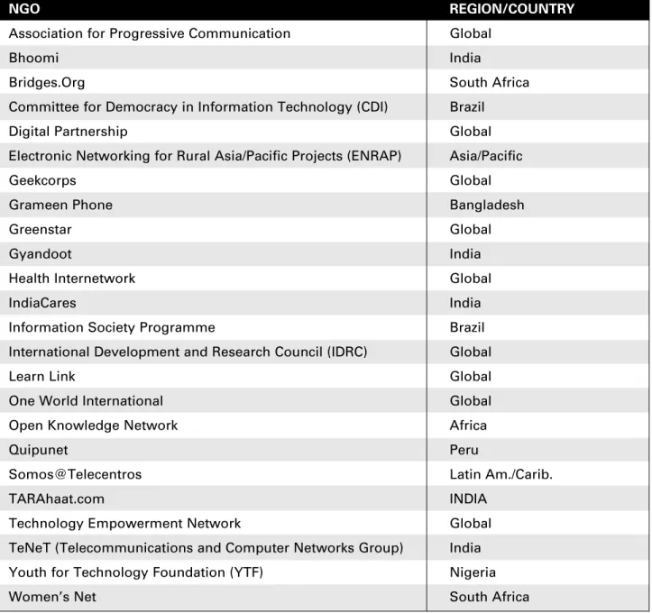 Table 1: Some NGOs active in ICT policy and practice