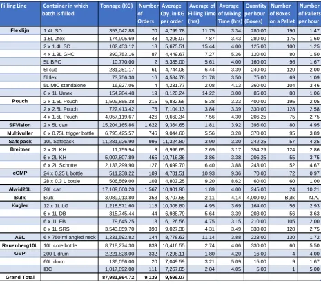 Table 2-3 Data over 2018 