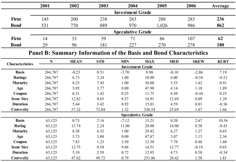 Table 3. The CDS-Bond Basis and Individual Bond Characteristics in Normal Period 