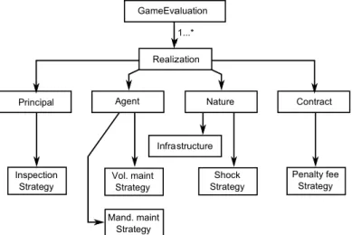 Figure 4. Simplified UML class diagram (adapted from Paez-Perez and Sanchez-Silva 2015)