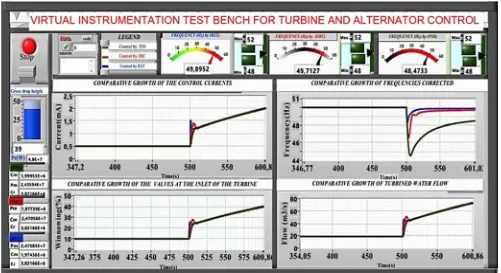 Figure 20. Graphical Interface of the Virtual Test Bench for Turbine Control and Alternator (Digital PID control, Digital IMC and Digital RST)