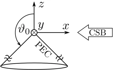 Fig. 1. A PEC, semiinﬁnite, circular cone located on the negativez-axis. The half outer opening angle is ϑ0