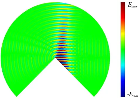 Fig. 3. Ey in the x,z-plane.