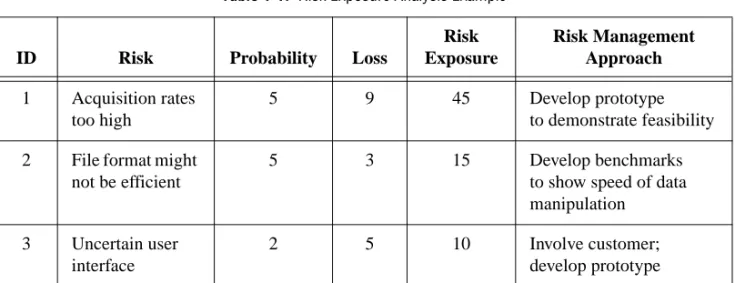 Table 1-1 gives an example of how to do this.