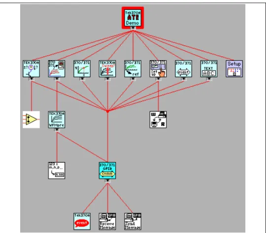 Figure 3-5. VI Hierarchy for the Tektronix 370A