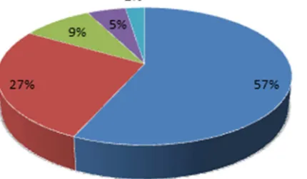 Figure 3. Cloud Computing: IT Future Model [20]. 