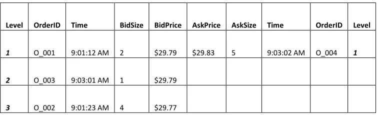 Table 4: Limit Order Book. 