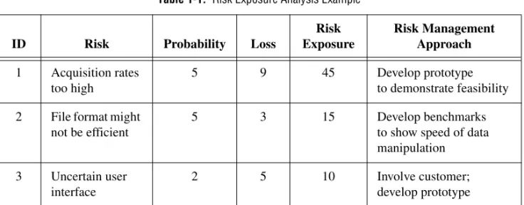 Table 1-1. Risk Exposure Analysis Example