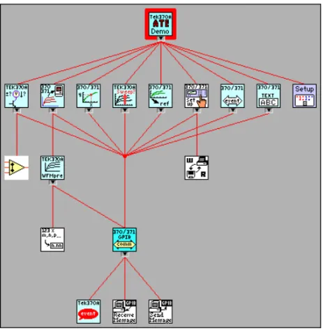 Figure 3-5. VI Hierarchy for the Tektronix 370A