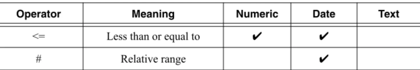 Table 2-1.   Where to Use the Operators in an Advanced Search (Continued)