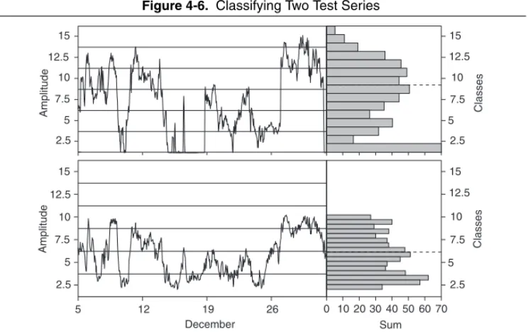 Figure 4-6.   Classifying Two Test Series