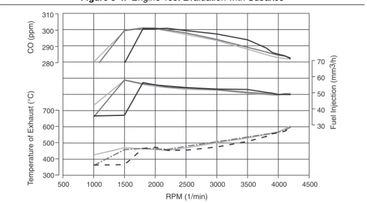 Figure 5-4.   Engine Test Evaluation with Subaxes