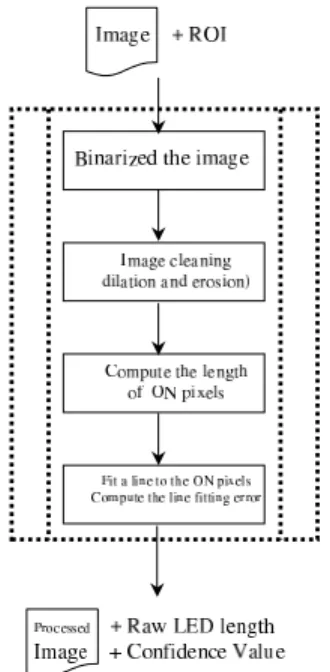 Figure 5: Block diagram of the nighttime water level detection algorithm