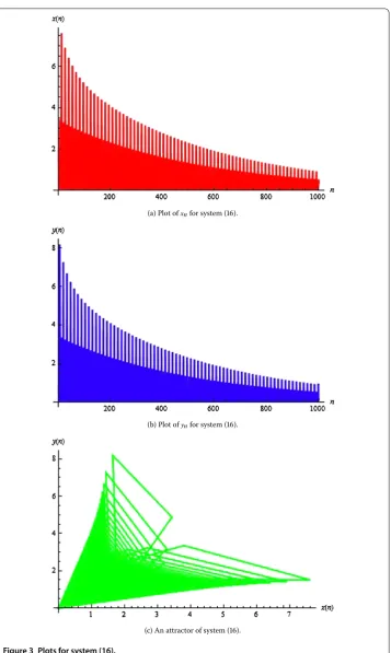 Figure 3 Plots for system (16).